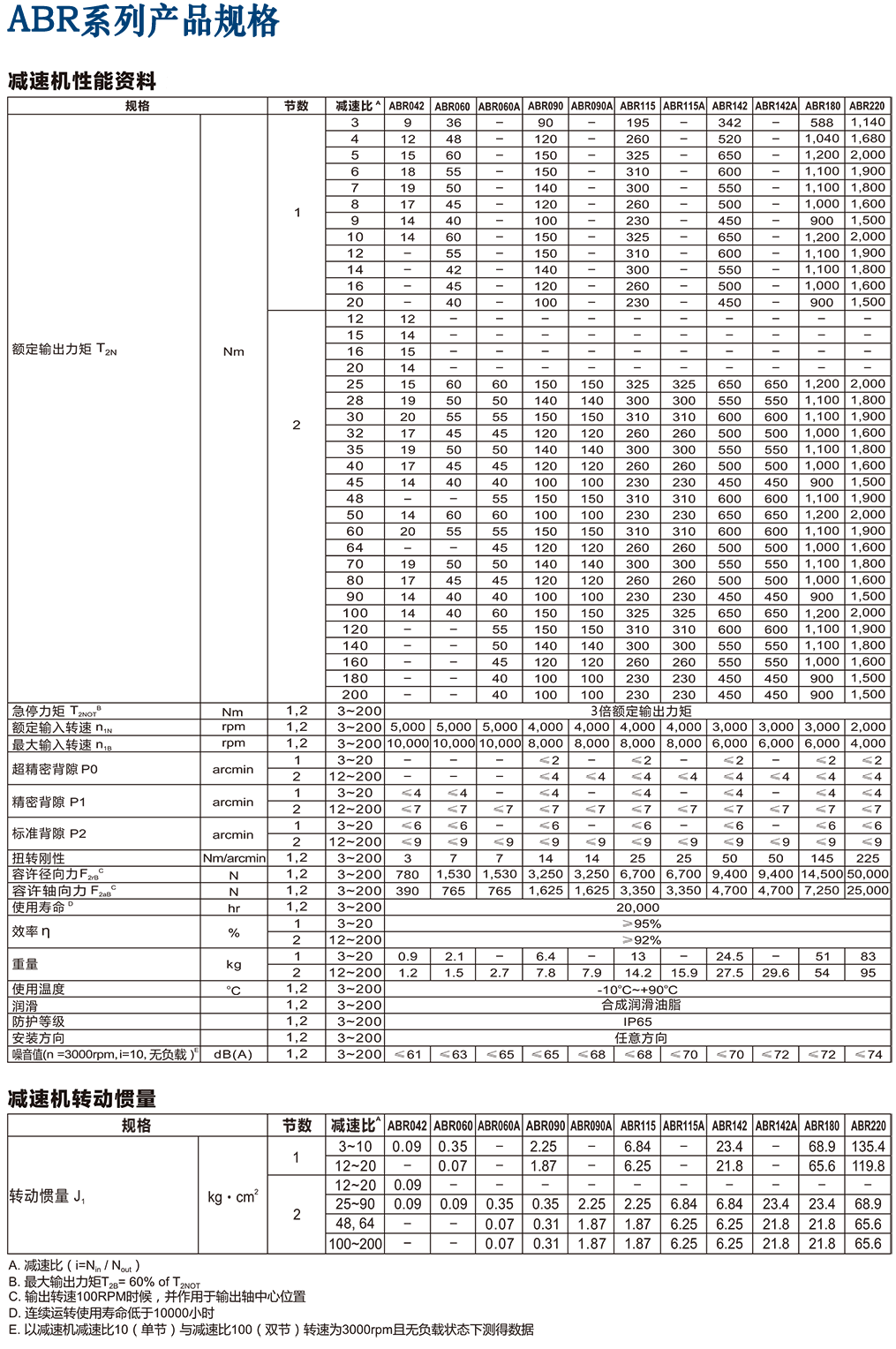 ABR-行星減速機規格.png ABR-行星減速機規格.png