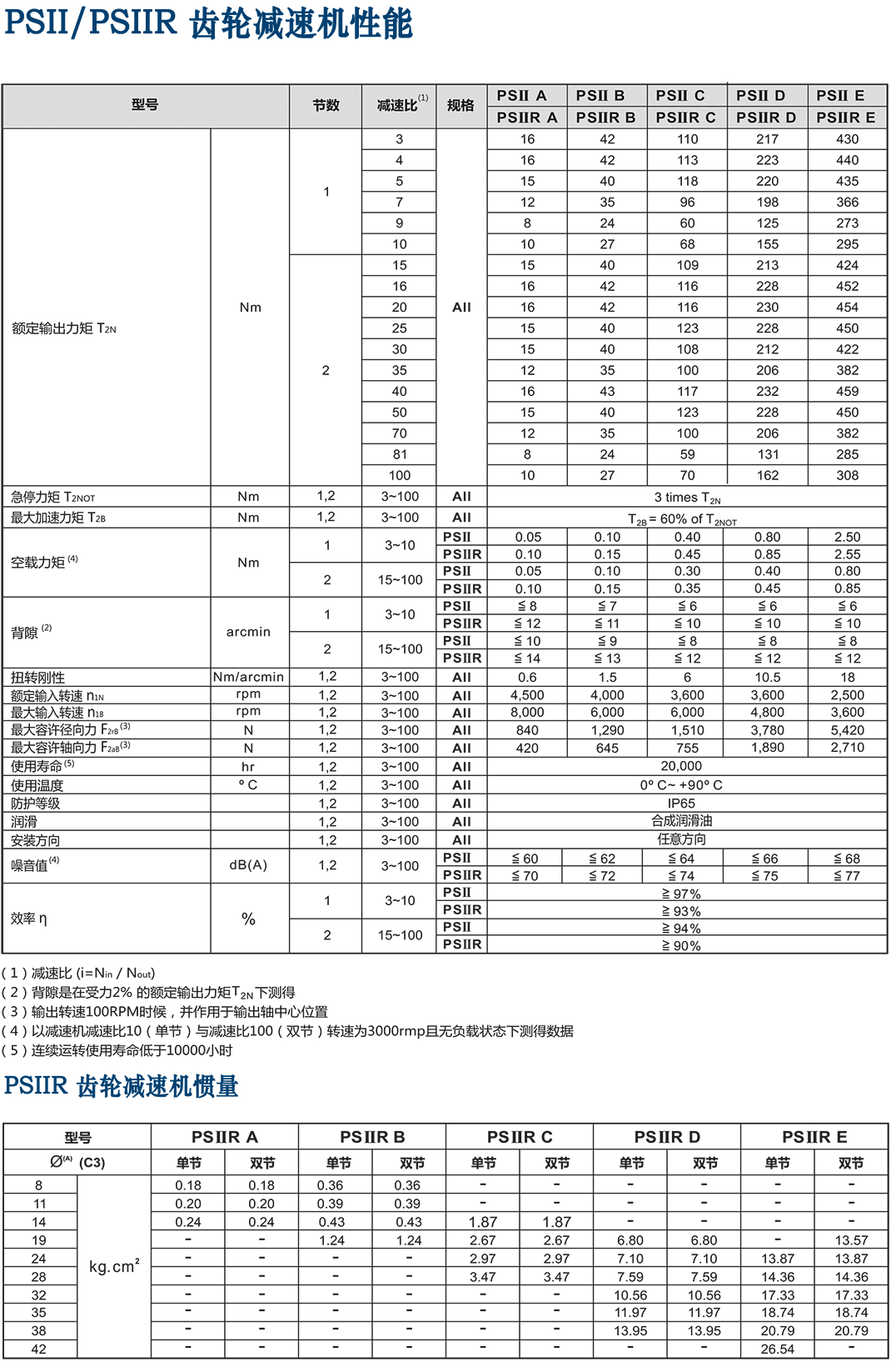 PSIIR-齒輪行星減速機(jī)..png PSIIR-齒輪行星減速機(jī)..png