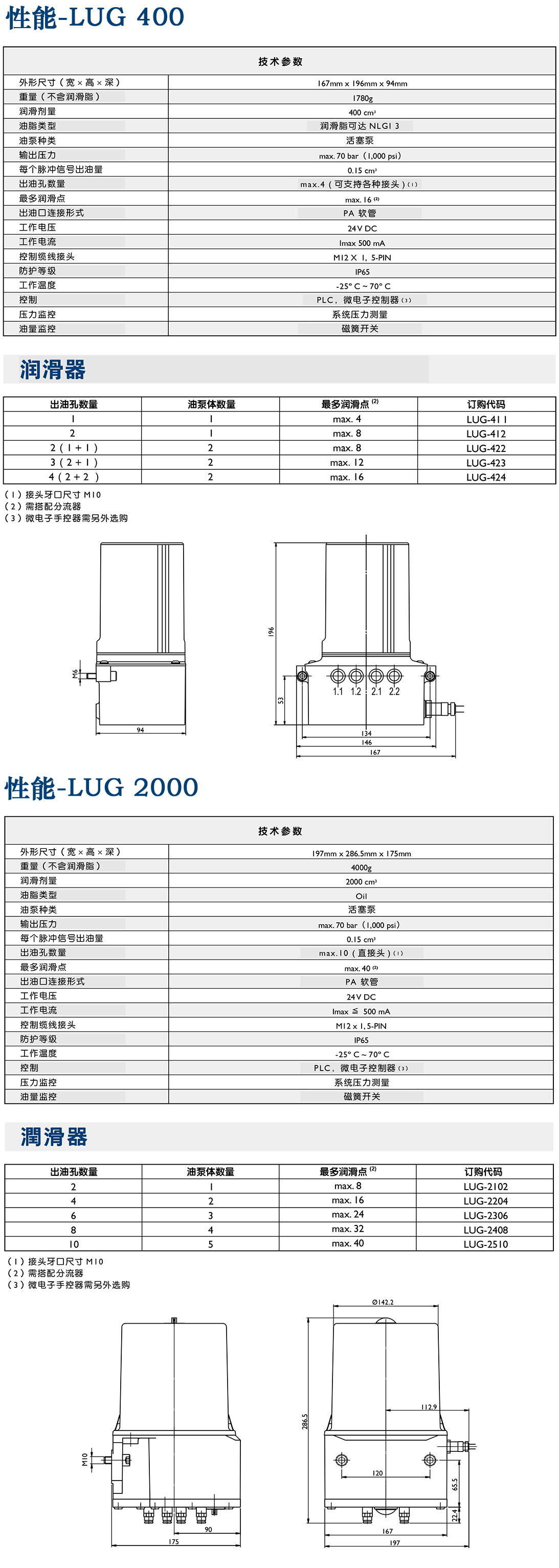 APEX LUG潤滑系統.png APEX LUG潤滑系統.png