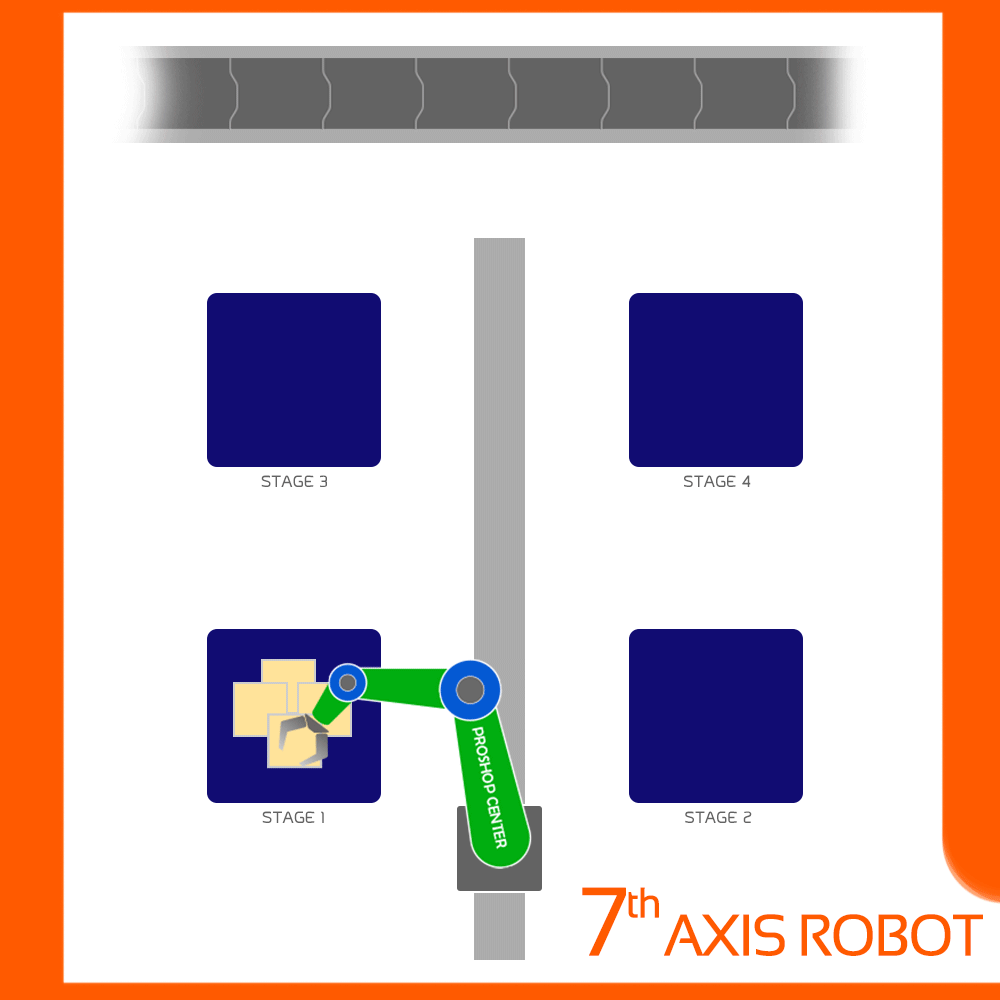 7th Axis Robot 4 Stage.gif 7th Axis Robot 4 Stage.gif