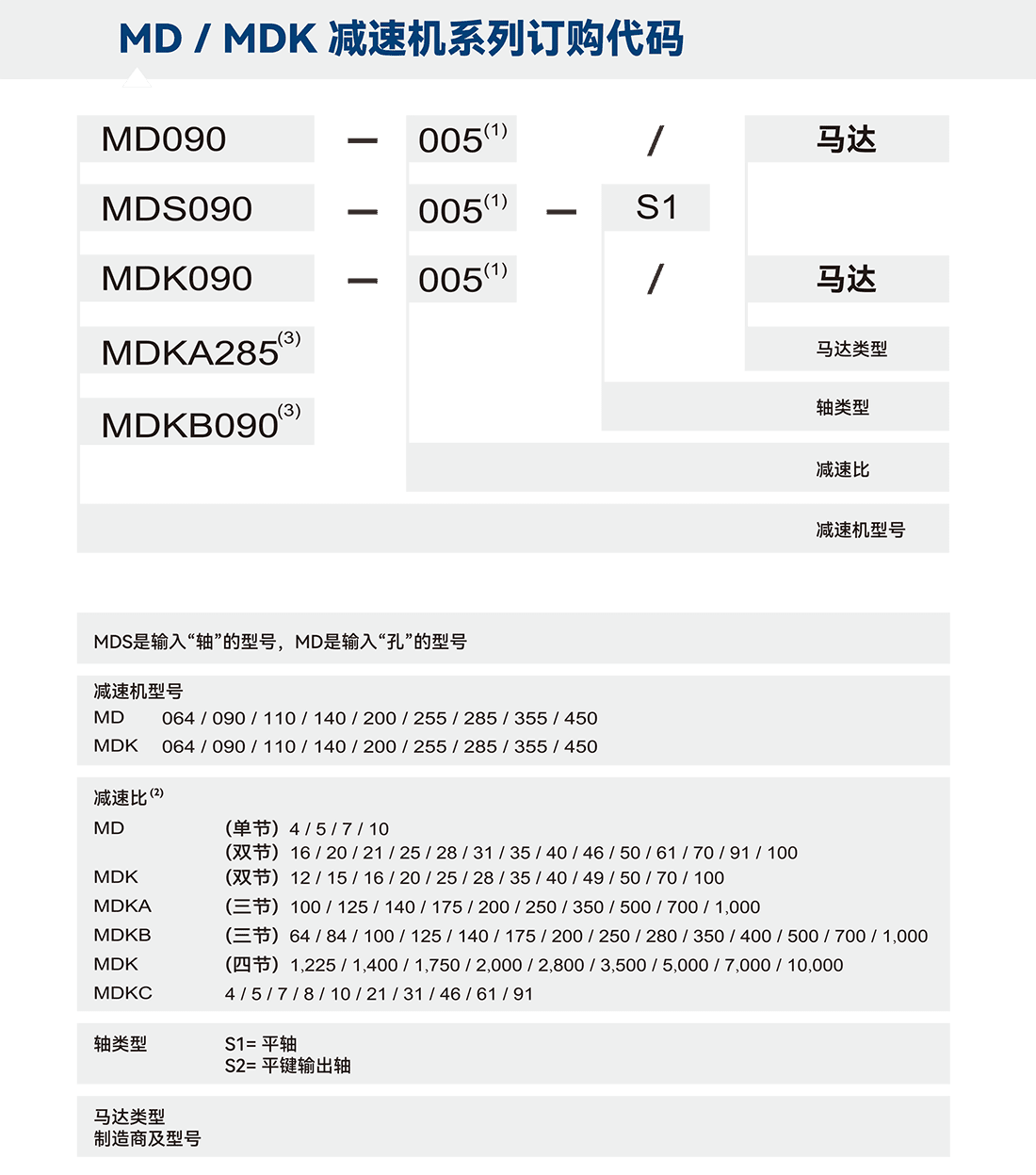 MD-選型.png MD-選型.png