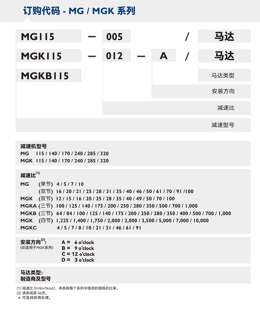 MG-選型.png MG-選型.png