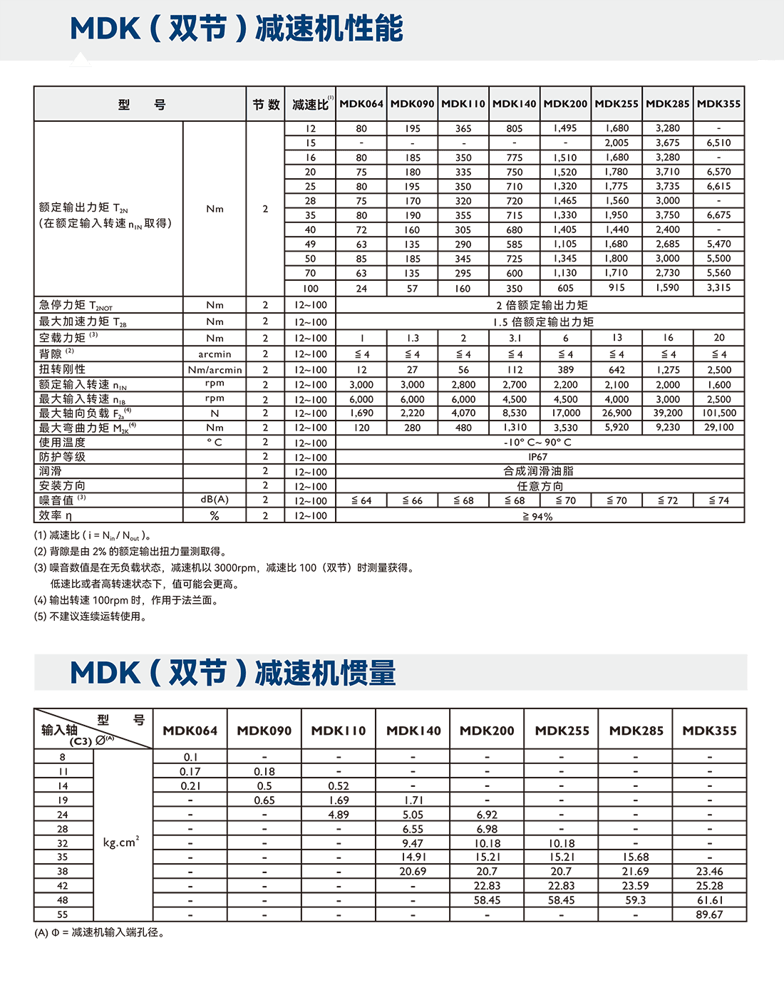 MDK系列參數(shù).png MDK系列參數(shù).png