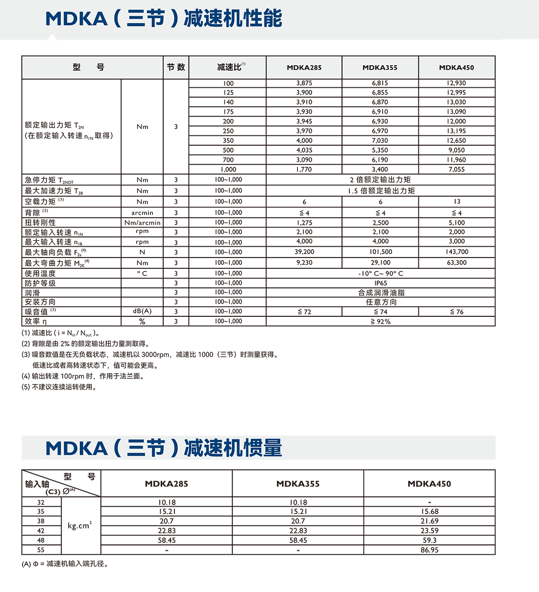 減速機(jī)MDK三節(jié)參數(shù).png 減速機(jī)MDK三節(jié)參數(shù).png