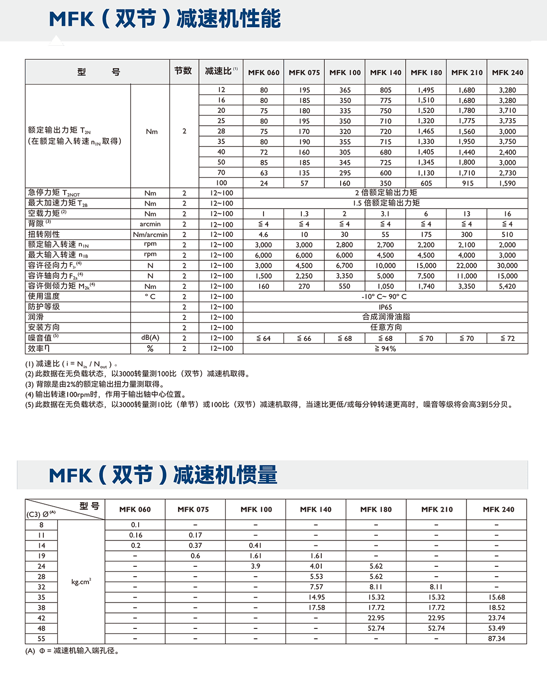 MFK參數.png MFK參數.png