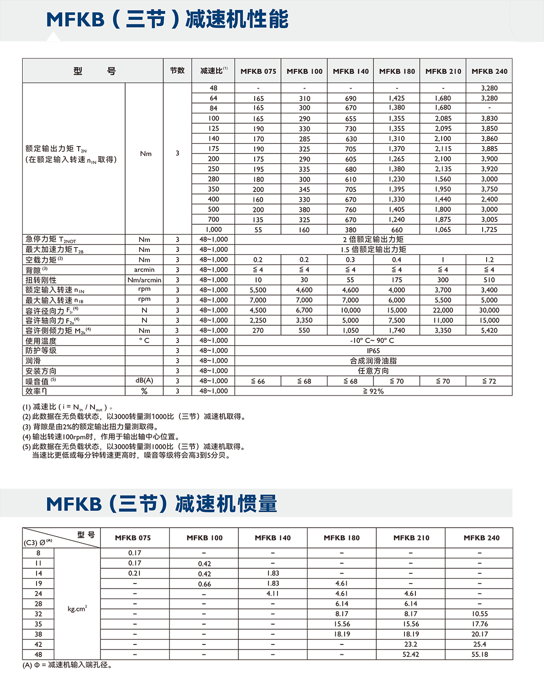 MFK參數2.png MFK參數2.png