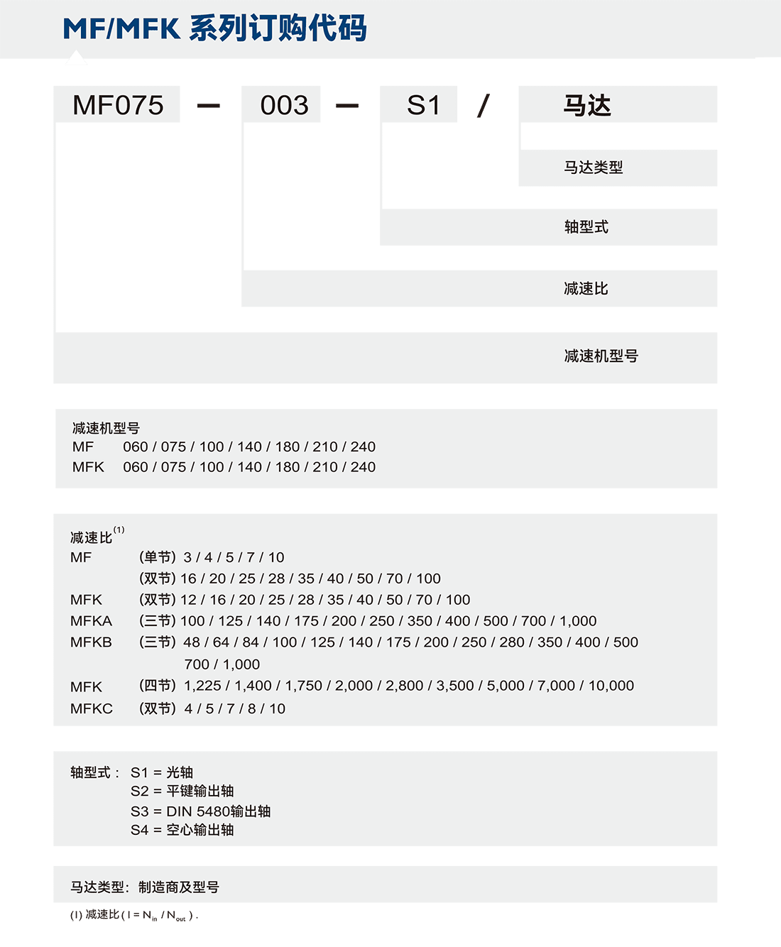 MFK訂購代碼.png MFK訂購代碼.png